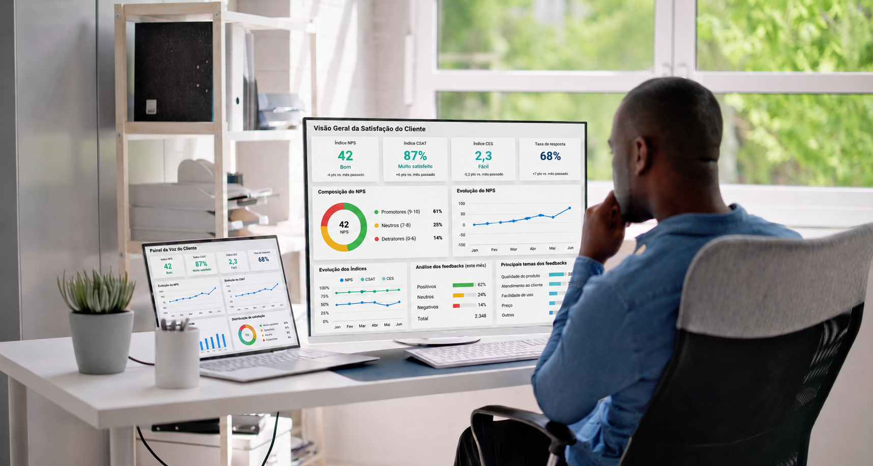 Pesquisa de satisfação B2B: como medir a experiência de clientes empresariais